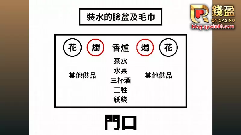 (農曆七月鬼門開,普渡供品擺設示意圖)