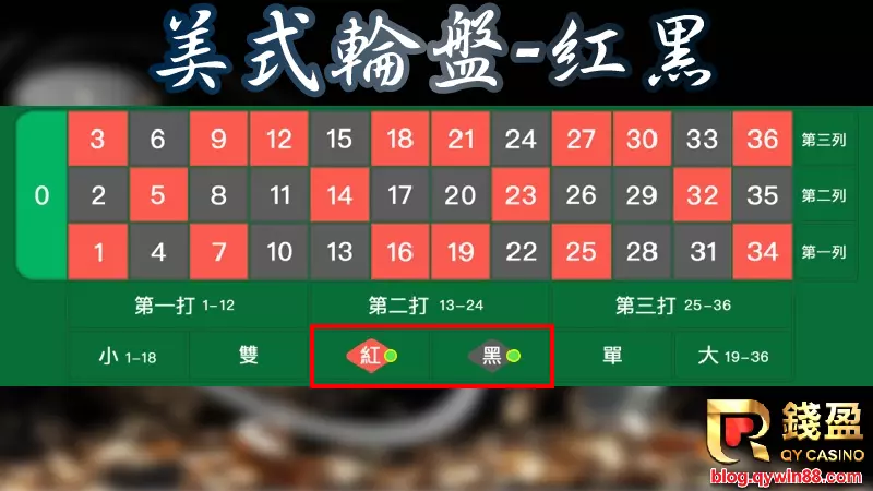 美式輪盤|紅黑