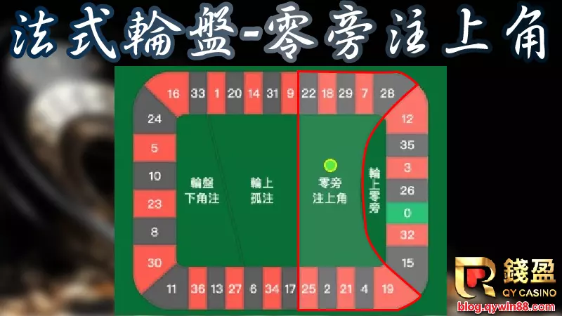 法式輪盤|零旁注上角