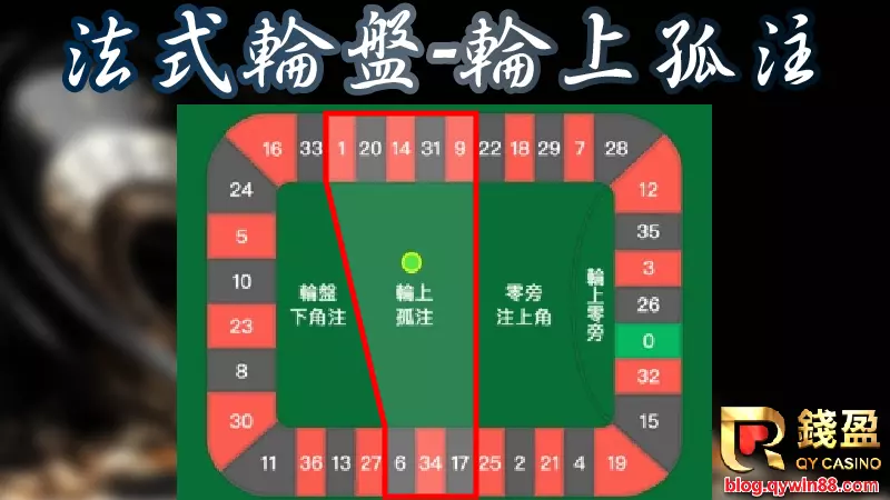法式輪盤|輪上孤注