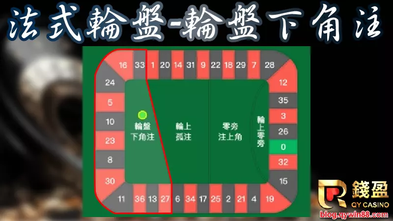 法式輪盤|輪盤下角注