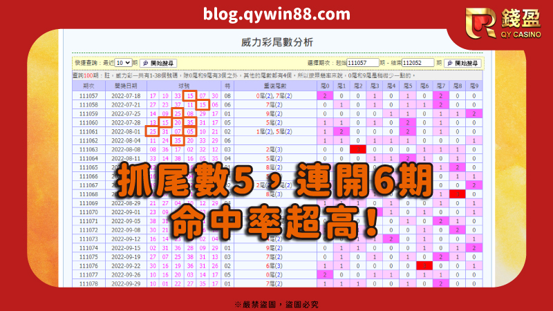 抓尾數的命中率也高達60%,但除了看尾數記得也要搭配其他技巧做刪減喔!