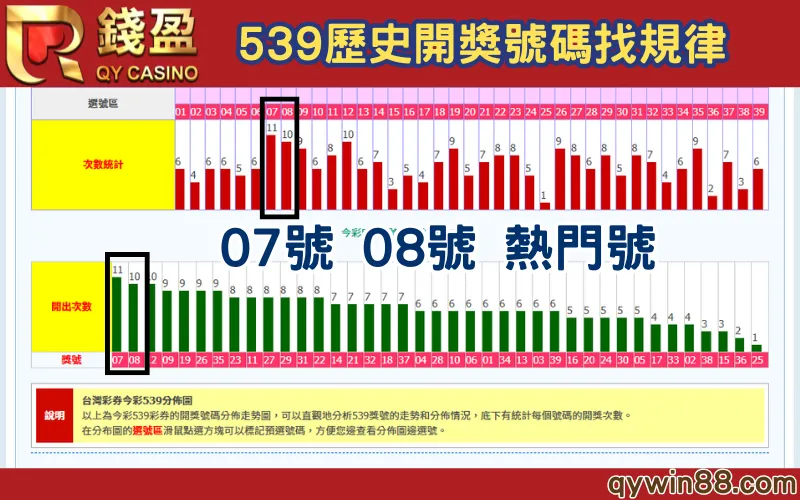 539必中方法熱門號
