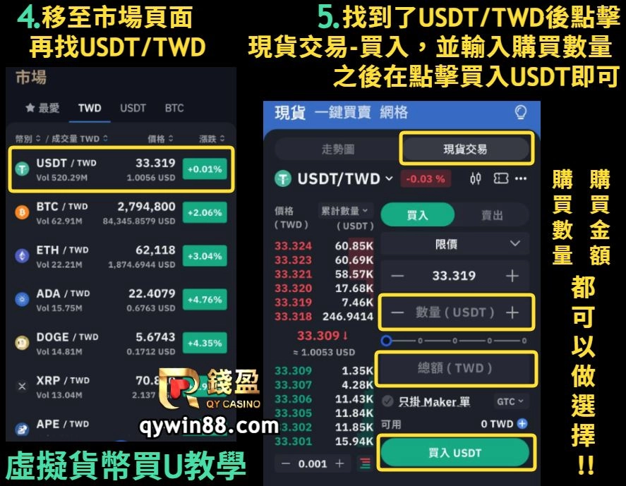 usdt台灣交易所購買流程