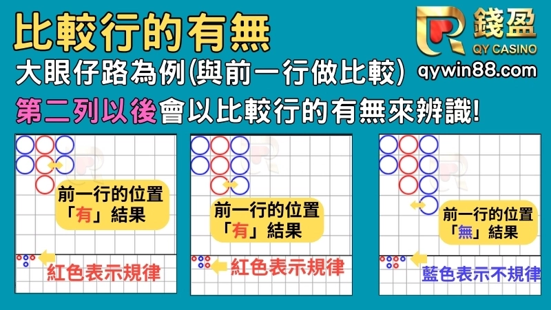 百家樂下三路怎麼看