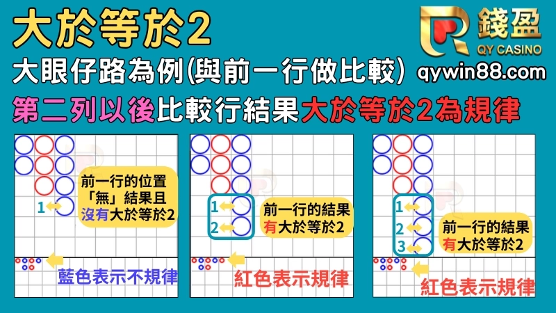百家樂必勝公式圖解