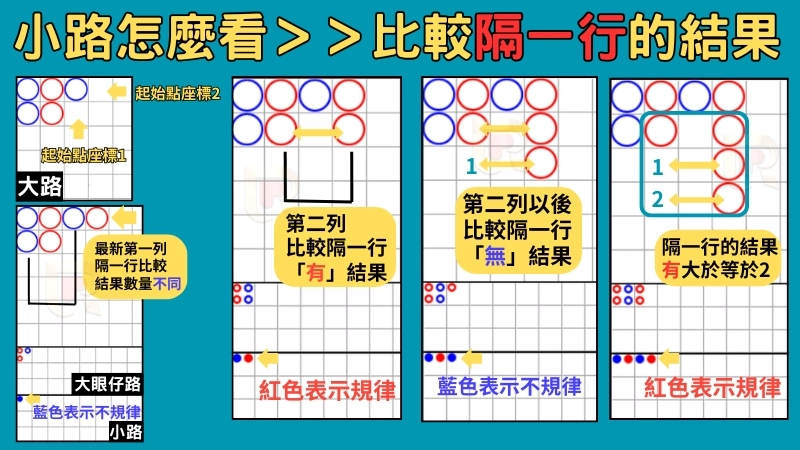 百家樂小路規律