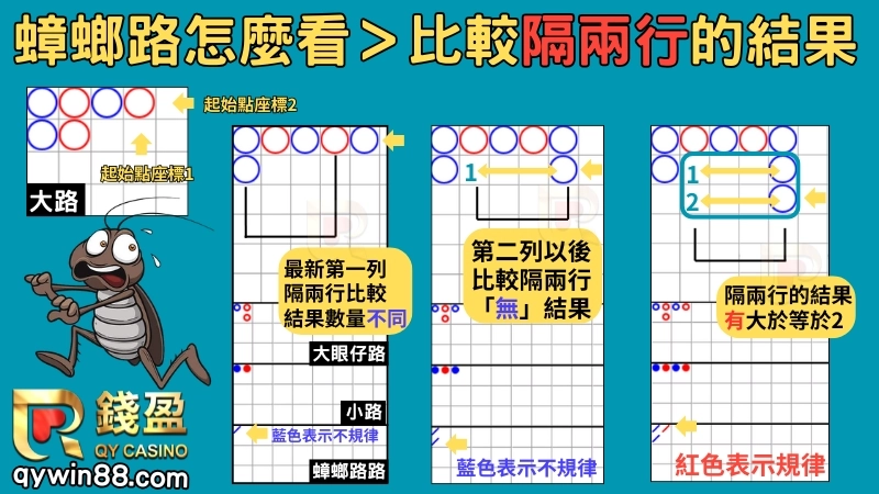 百家樂蟑螂路規律