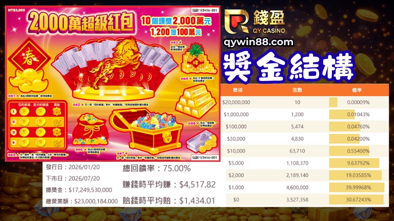 刮刮樂介紹-2000萬超級紅包