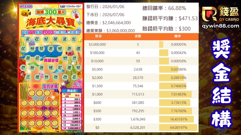 刮刮樂介紹-海底大尋寶