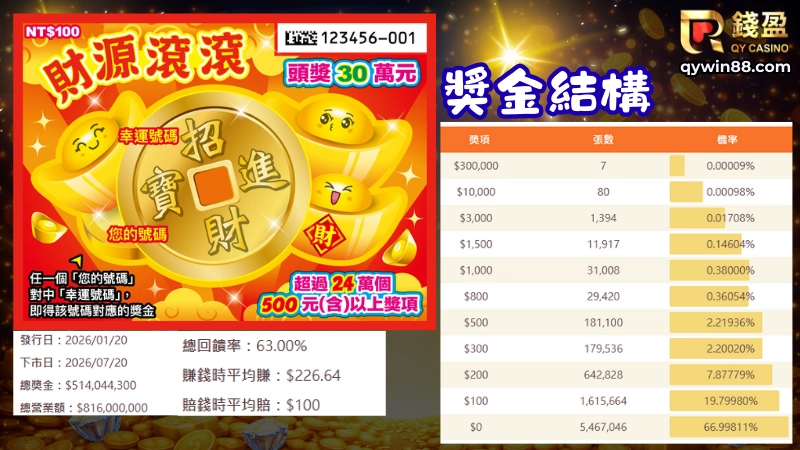 刮刮樂介紹-財源滾滾