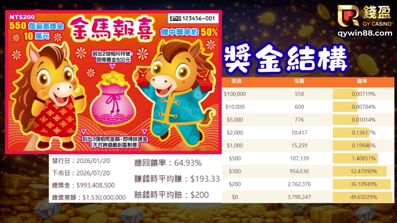 刮刮樂介紹-金馬報喜