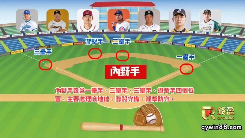 2026WBC內野手名單