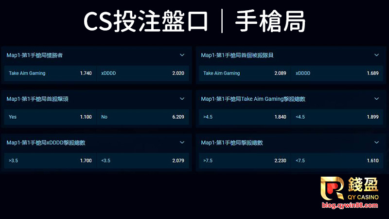 獨有的經濟機制,讓比賽開場的手槍局產生許多CS投注玩法